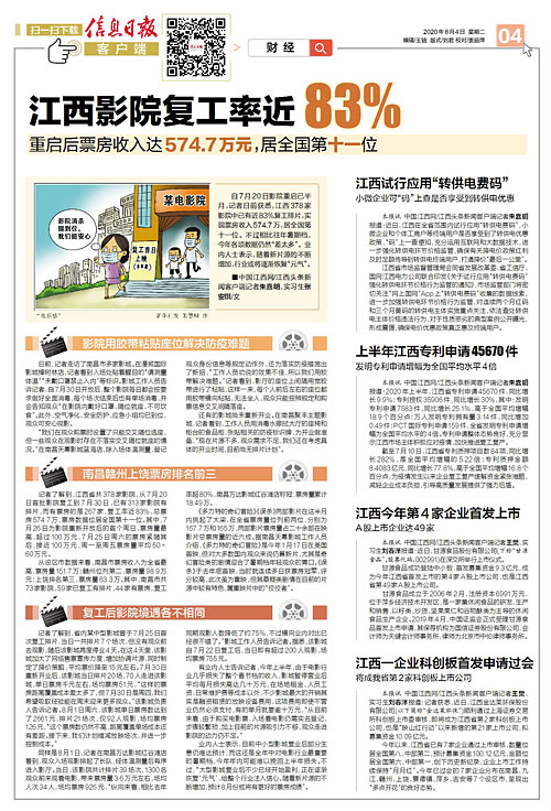 江西影院复工率近83% 南昌赣州上饶票房排名前三